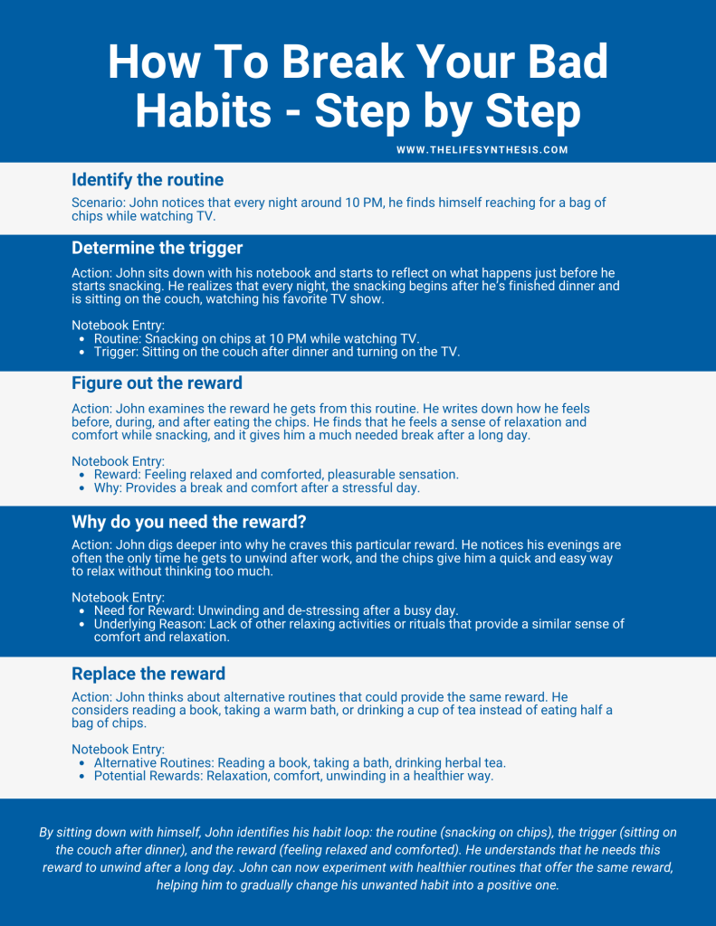 An infographic that shows how to break your bad habits step by step with instructions